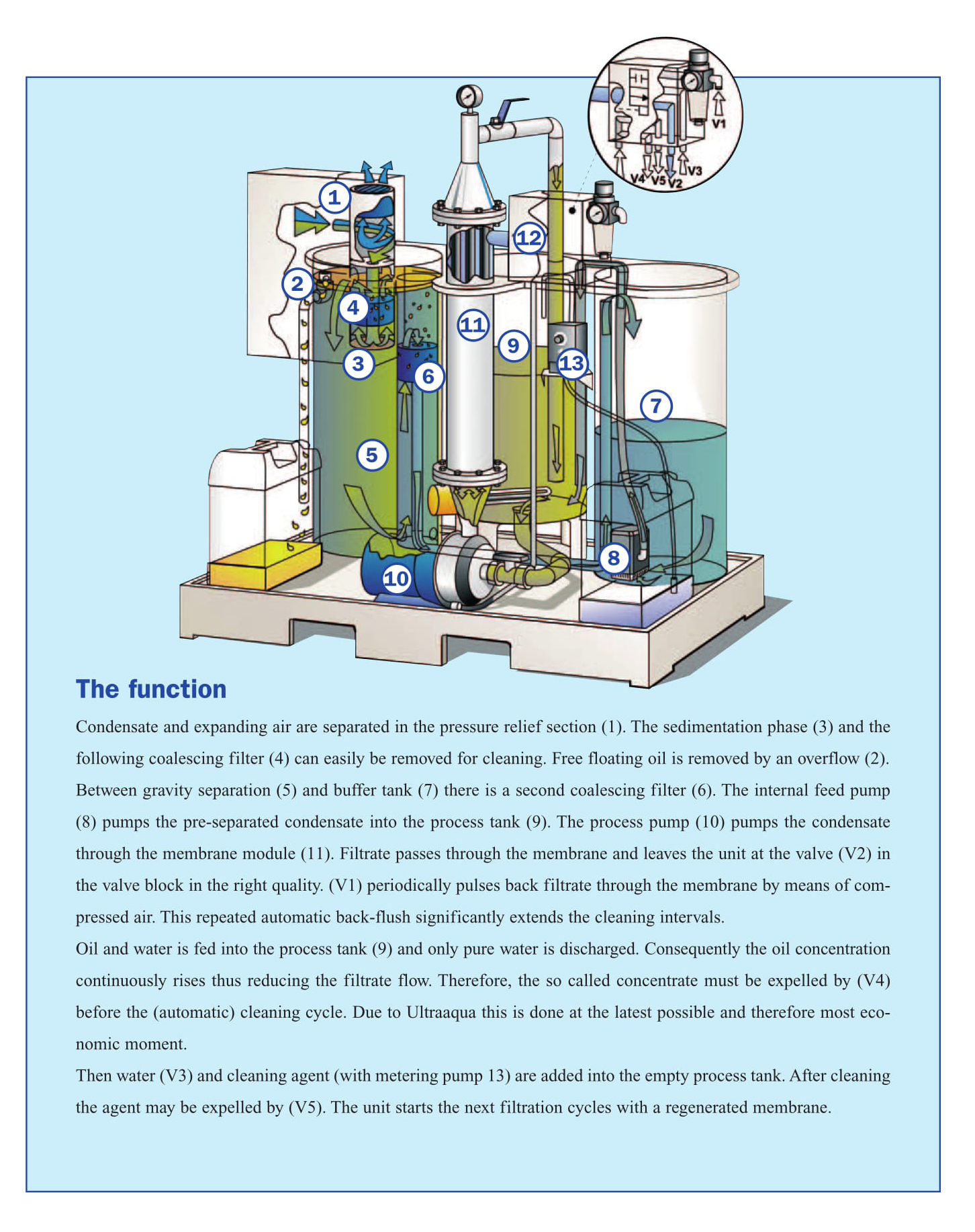 12-donaldson-oil-water-separator-2