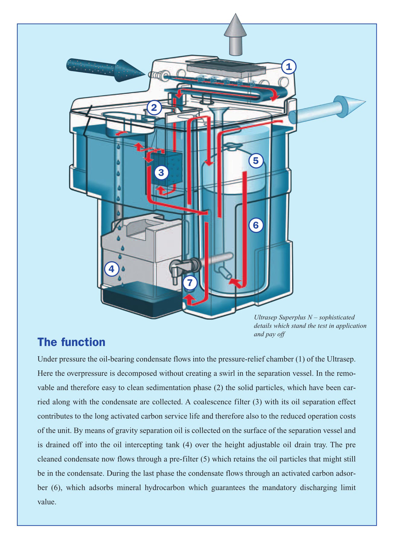 12-donaldson-oil-water-separator-content