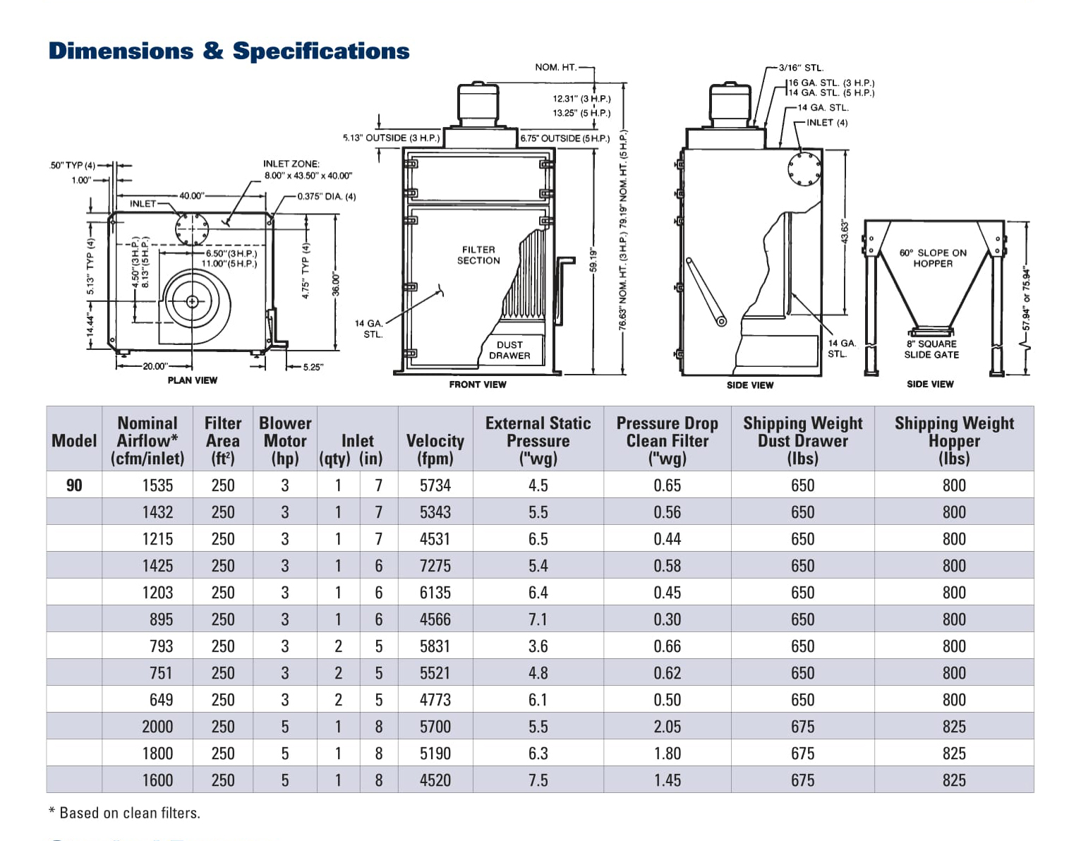 cabinet-90-dust-collector-datasheet-2