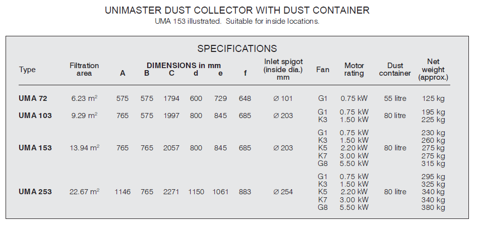 unimaster-dust-collectors-4