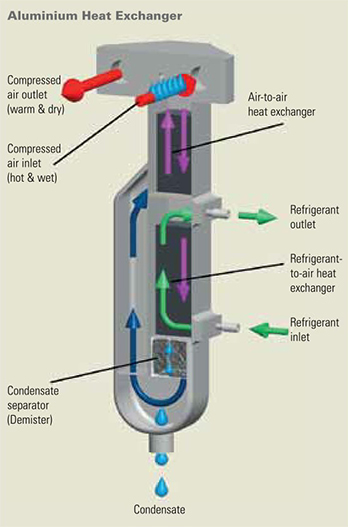 ref-dryer2