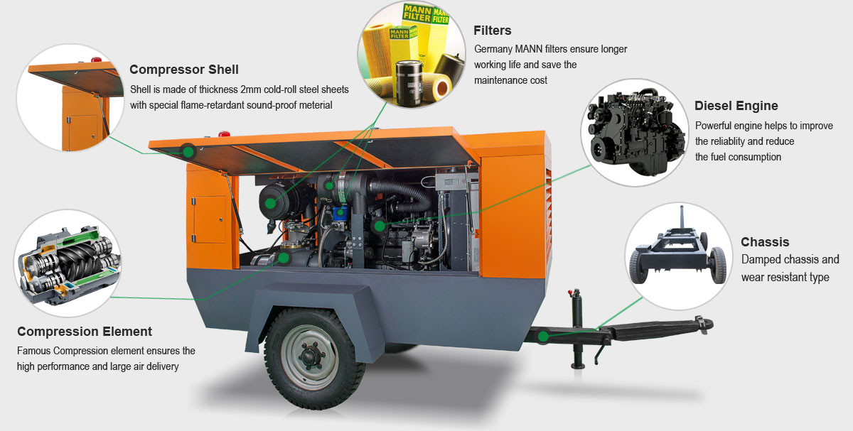 16-diesel_portable_screw_air_compressor_detailed_drawing