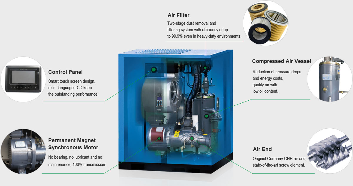 4-pmsm_vsd_air_compressor_detailed_drawing